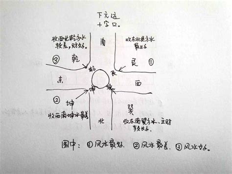 十字路口风水|十字路口房子风水化解的方法